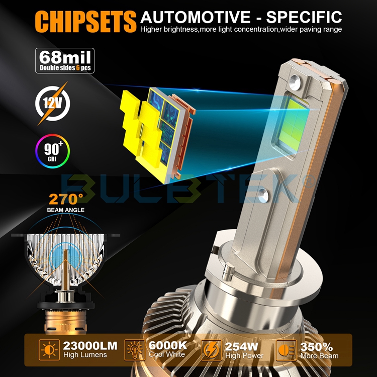 BULBTEK_LED_7's tweet image. 📢BULBTEK CAR LED HEADLIGHT HP11-H1
✅High Power 127W &amp;amp; 11500LM(PC)
✅Excellent cooling system:Fan+2*Copper Pipe3*3mm
🌐bulbtek.com
#BULBTEK #LEDHeadlight #AutoLEDHeadlight #CANBUSLED #H7LED #H4LED #9005LED #H11LED #CarHeadlights