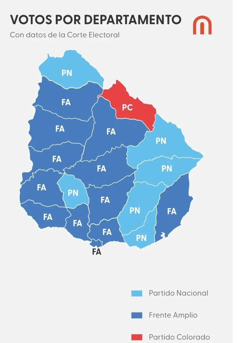 GBica1987's tweet photo. La coalición festejó y se fue a dormir 😴.

Mañana se van a levantar y se van a encontrar con que el FA tiene mayoría en el senado 🔴🔵⚪✌️

Qué en 12 departamentos ganó el FA 🦙‼️

Qué en diputados nadie tiene mayoría 🤷😱

Qué Yamandú creció en su votación💪‼️

Adiós 🤭👋 https://t.co/fbxenE3nWl