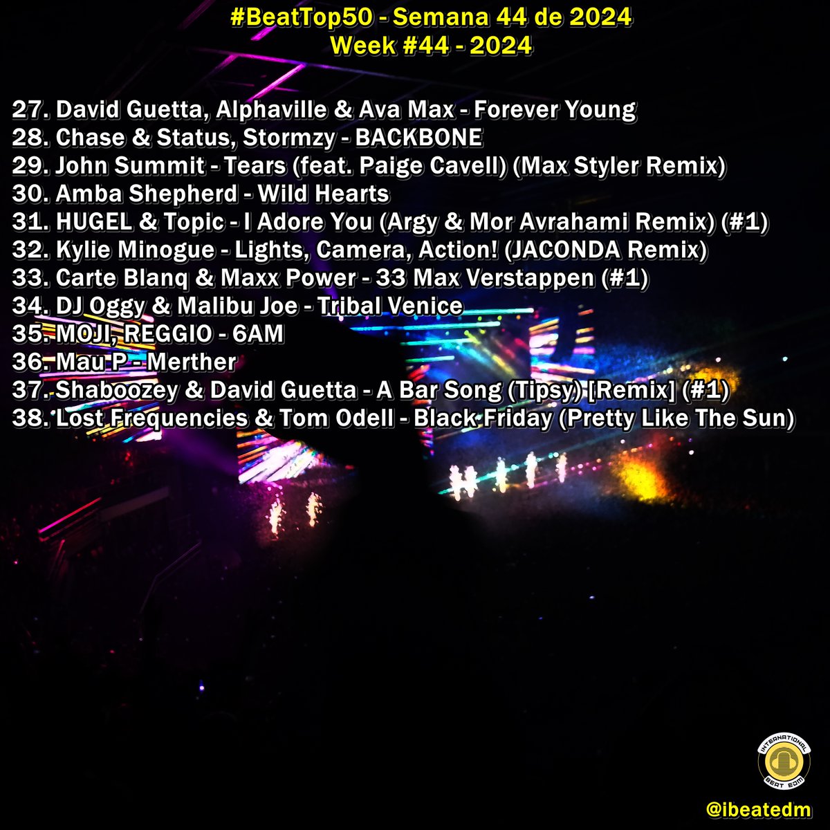 ibeatedm's tweet photo. #BeatTop50 - Semana 44 de 2024 / Week #44 - 2024 Playlist -> https://t.co/3fAdjuO4yU Favorite song?? #1 #GET2THEPOINT @DJOGGY #Congratulations !! โก๏ธ๐ฅ๐ฅ https://t.co/ALVtFXnA7o