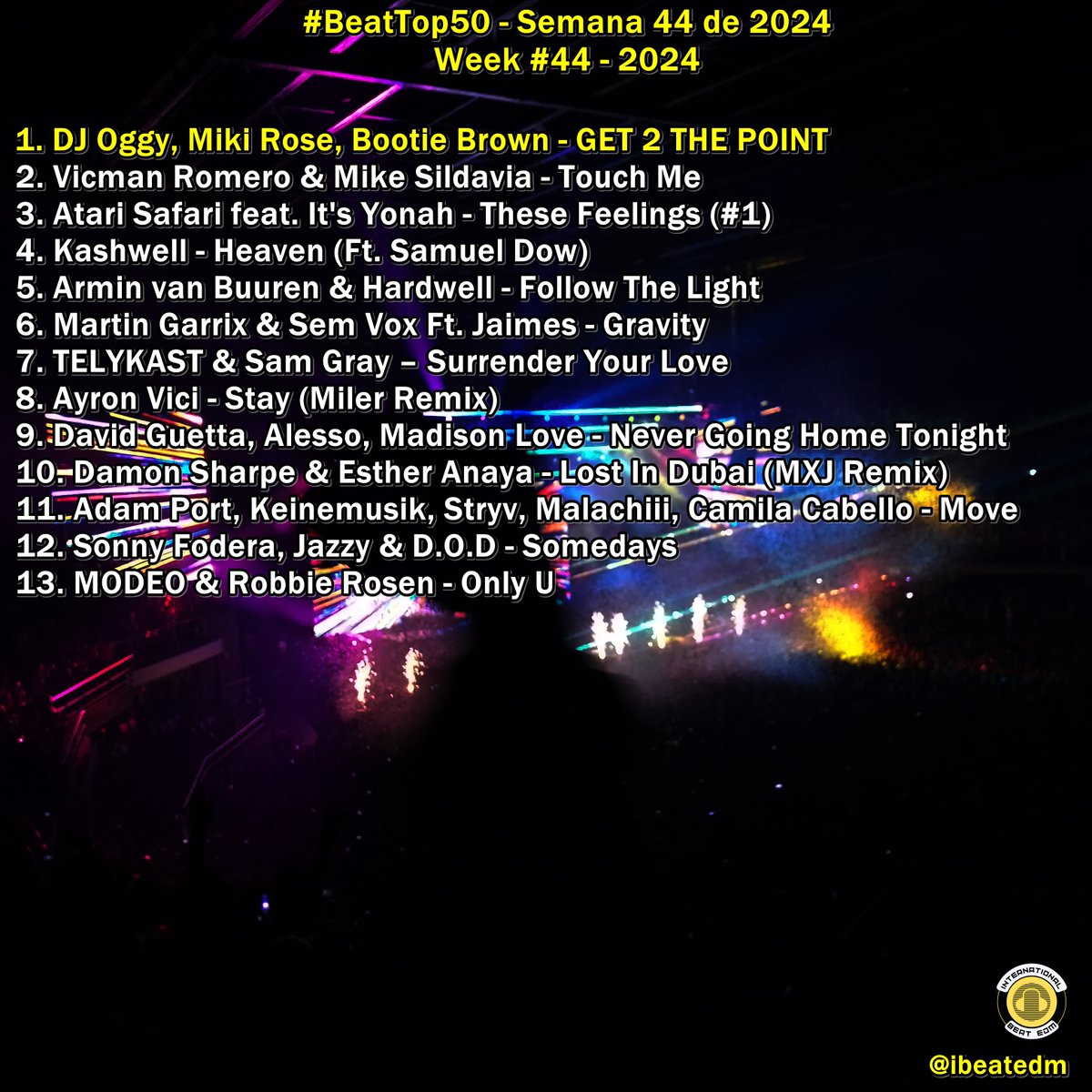 ibeatedm's tweet photo. #BeatTop50 - Semana 44 de 2024 / Week #44 - 2024 Playlist -> https://t.co/3fAdjuO4yU Favorite song?? #1 #GET2THEPOINT @DJOGGY #Congratulations !! โก๏ธ๐ฅ๐ฅ https://t.co/ALVtFXnA7o