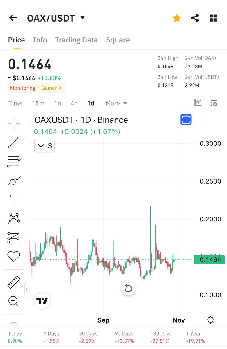 Cryptobullmaker's tweet image. $oax and $vite will rule #binance with huge pumps 

My coins will make every panic seller cry 

Pls like and retweet ❤️
