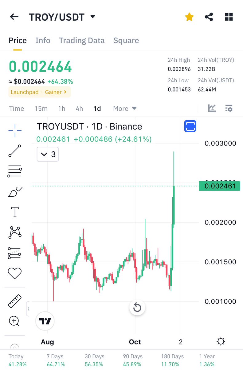 Cryptobullmaker's tweet image. $oax and $vite will rule #binance with huge pumps 

My coins will make every panic seller cry 

Pls like and retweet ❤️