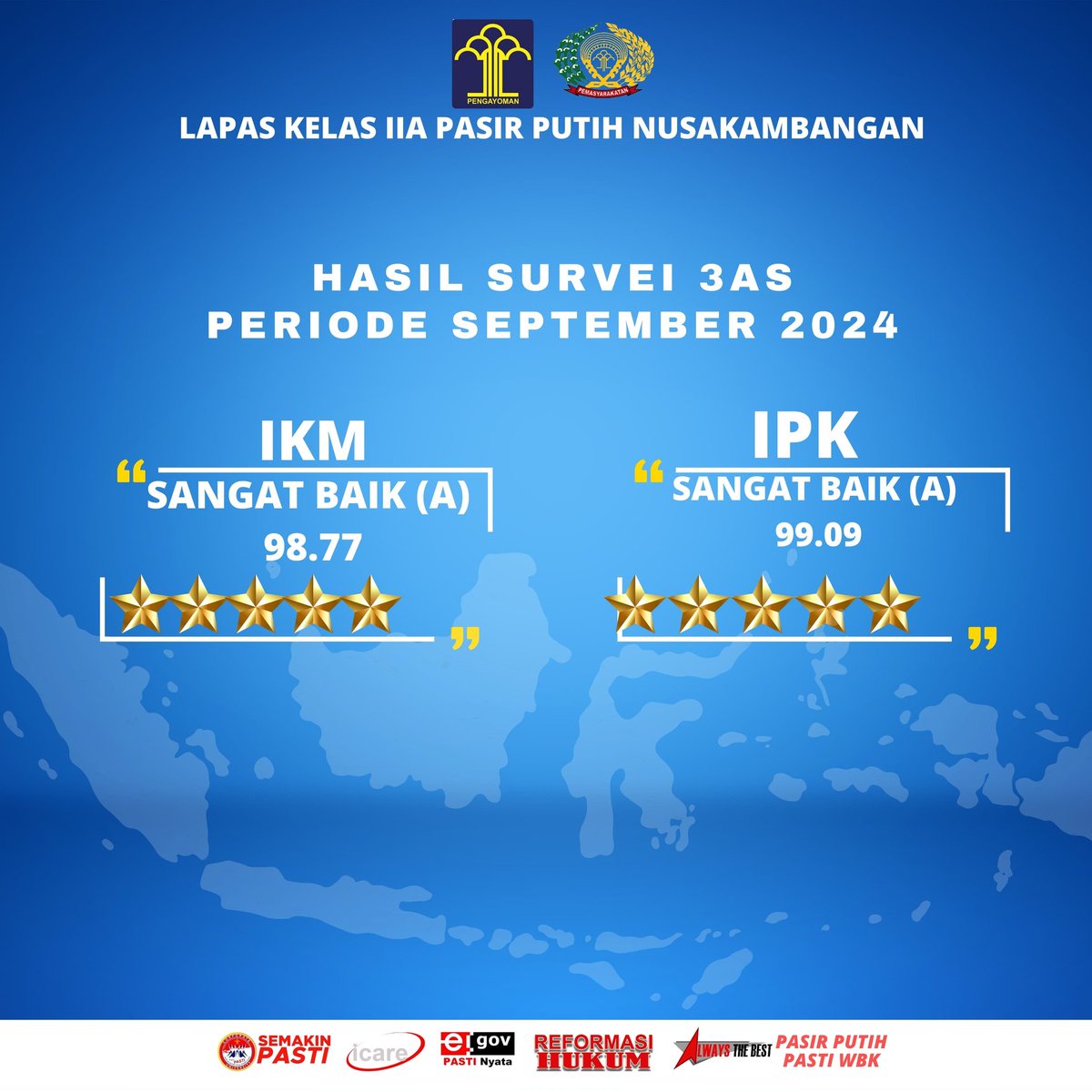 LapasNk's tweet photo. Hasil Survey 3AS Periode September 2024 Lapas Pasir Putih https://t.co/T9laKJeCNb