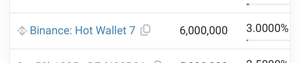 CGTcoin CGT tweet media