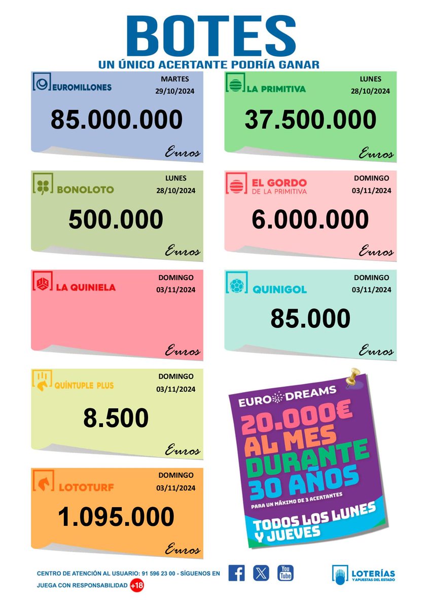 LoteriasFofucha's tweet image. #Botes disponibles para este lluvioso lunes
#suerte #Málaga #lotería