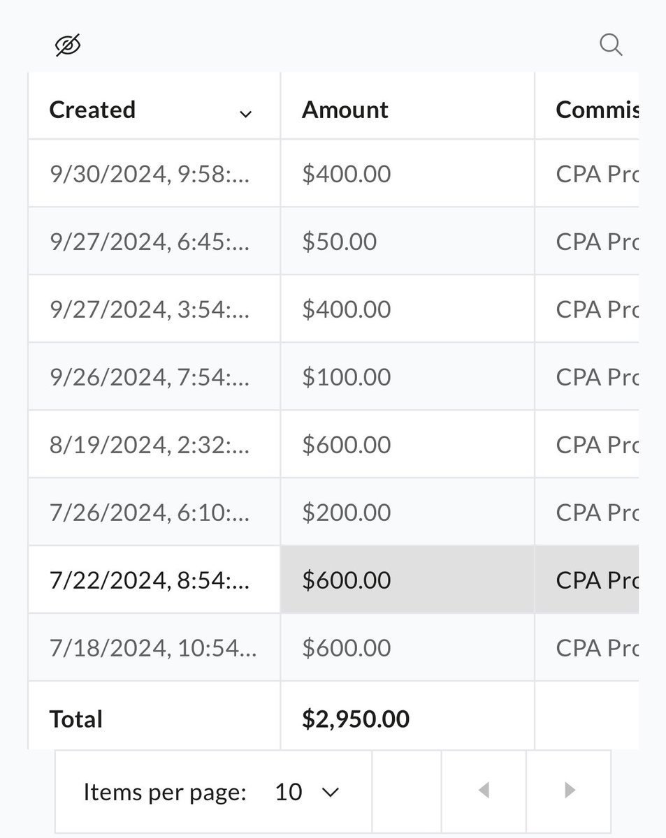 Generating between $500 - $1000 monthly Without spending any money on ads 

This system works like crazy when you start it consistently generating you income 

I want to share this system with you only if you are Ready for it ( cost over $350 to learn this )

But I will be giving