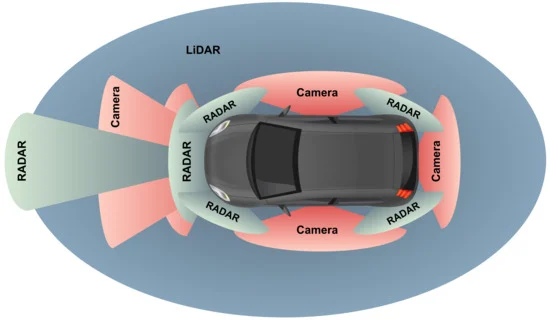 Sensors_MDPI's tweet photo. A Survey on Data Compression Techniques for Automotive LiDAR Point Clouds
https://t.co/v5iilf5aec
#survey #datacompression #LiDAR #perceptionsystem #autonomousdriving https://t.co/EQVs80BxRR