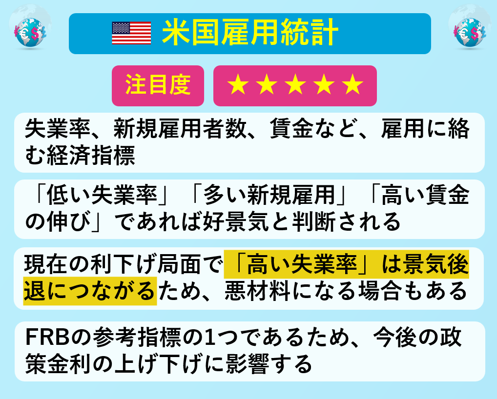 LIGHT_FX_inc's tweet photo. 【はじめてのFX】
為替相場が動く指標経済イベント「米国雇用統計」とは？ https://t.co/2k47Mhn7Ln