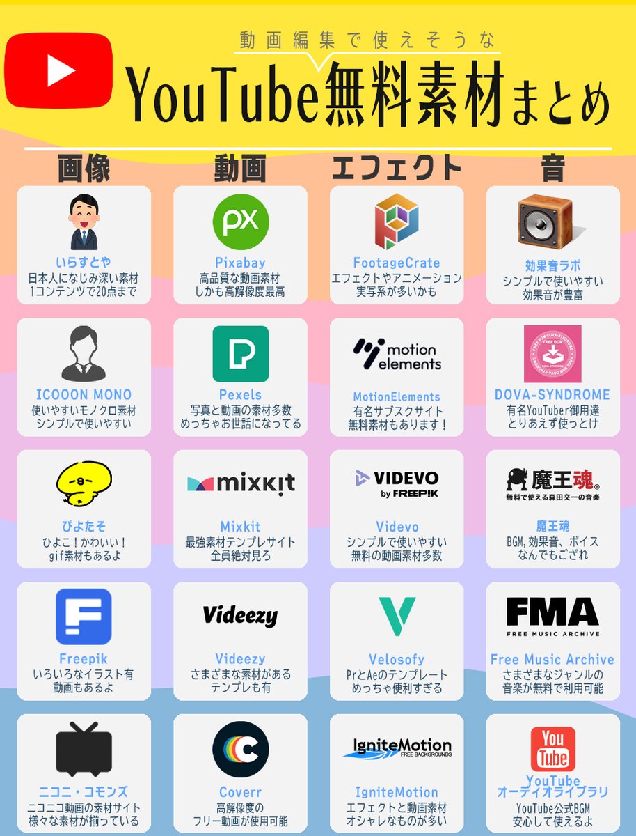 無料で使えるYouTube素材完全版まとめ