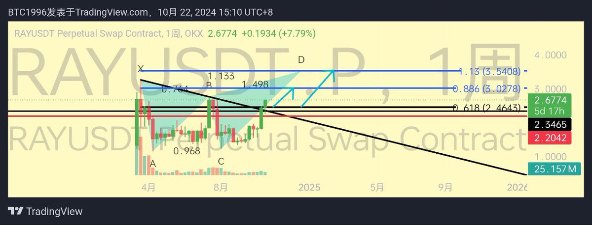 YiChenBTC996's tweet image. ＃ray end