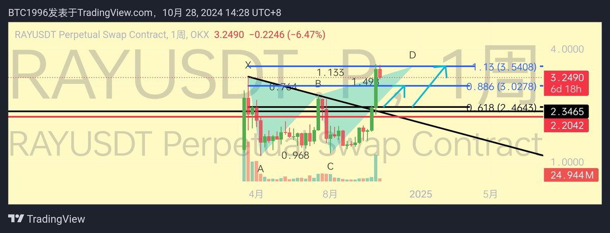 YiChenBTC996's tweet image. ＃ray end