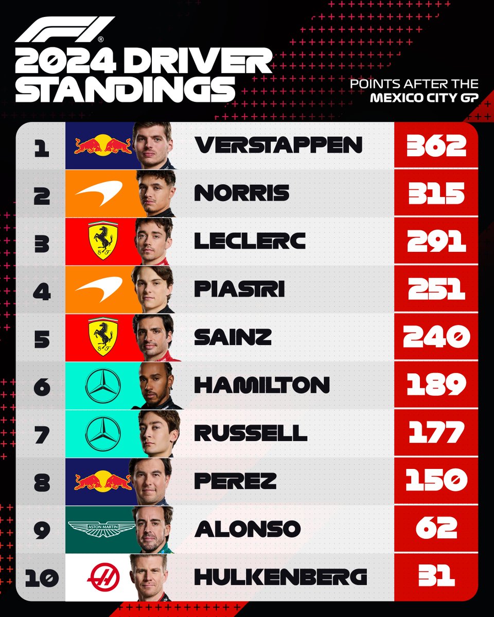 Formula 1 tweet media