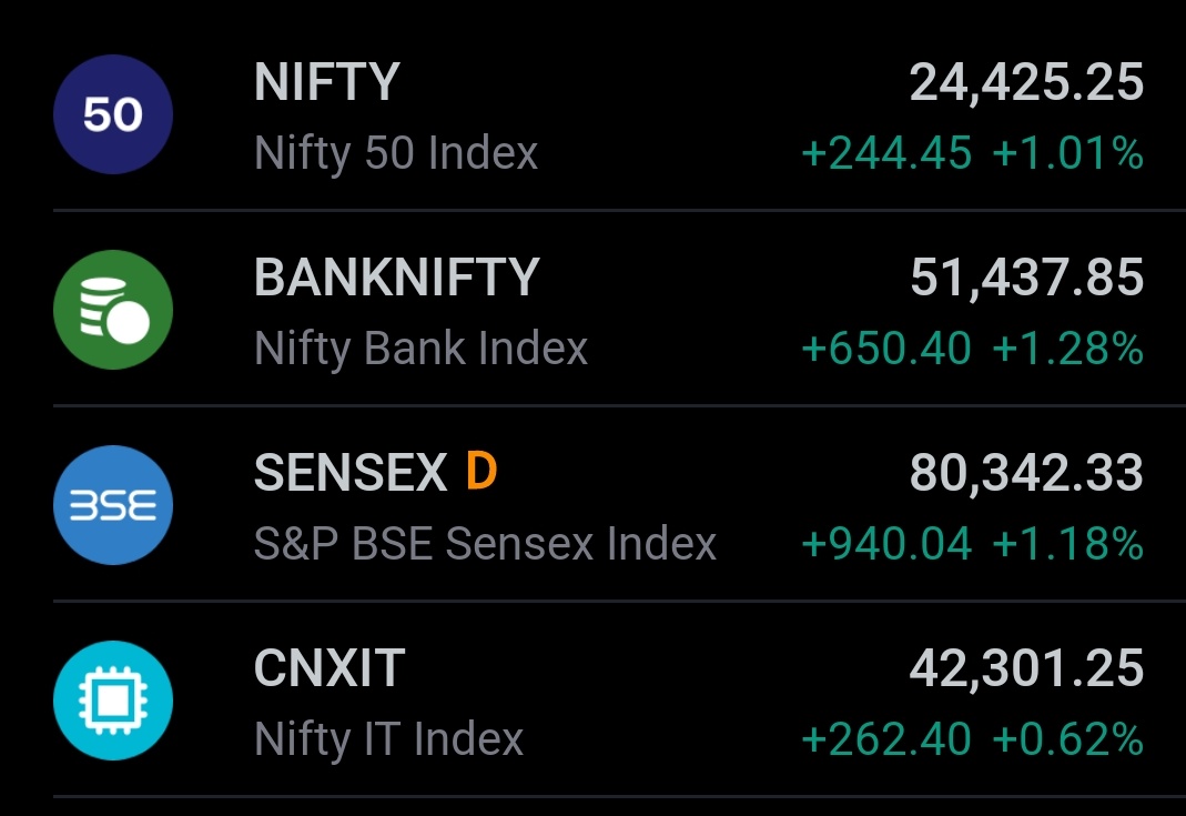 ayazxbt's tweet photo. Nifty analysis on point 
Indian stock market doing my thing https://t.co/TquGdyEeAv