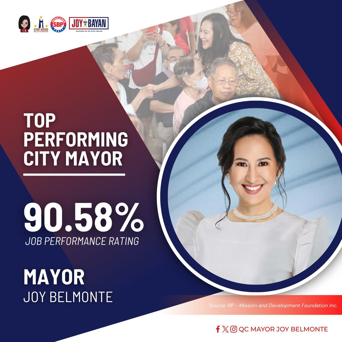 BAKIT WALANG KALABAN SI MAYOR JOY BELMONTE SA QUEZON CITY?

Many political observers and players in Quezon City expected that Mayor Joy Belmonte would have no serious challenger in Quezon City for the 2025 Elections.

And it came to pass. Bingbong Crisologo, Mike Defensor,