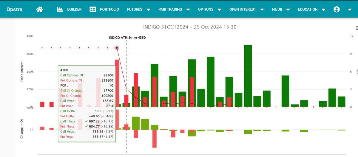 ViveKSingh_DC's tweet photo. This is pure insider play! 🚨 Check Friday’s OI data: someone opened a 1.9L qty position at 80, and it opened today at 500—netting over 9Cr in profit! 📊

💰 #MarketMoves #InsiderInsights #SmartMoney https://t.co/vAq3DUcJw8