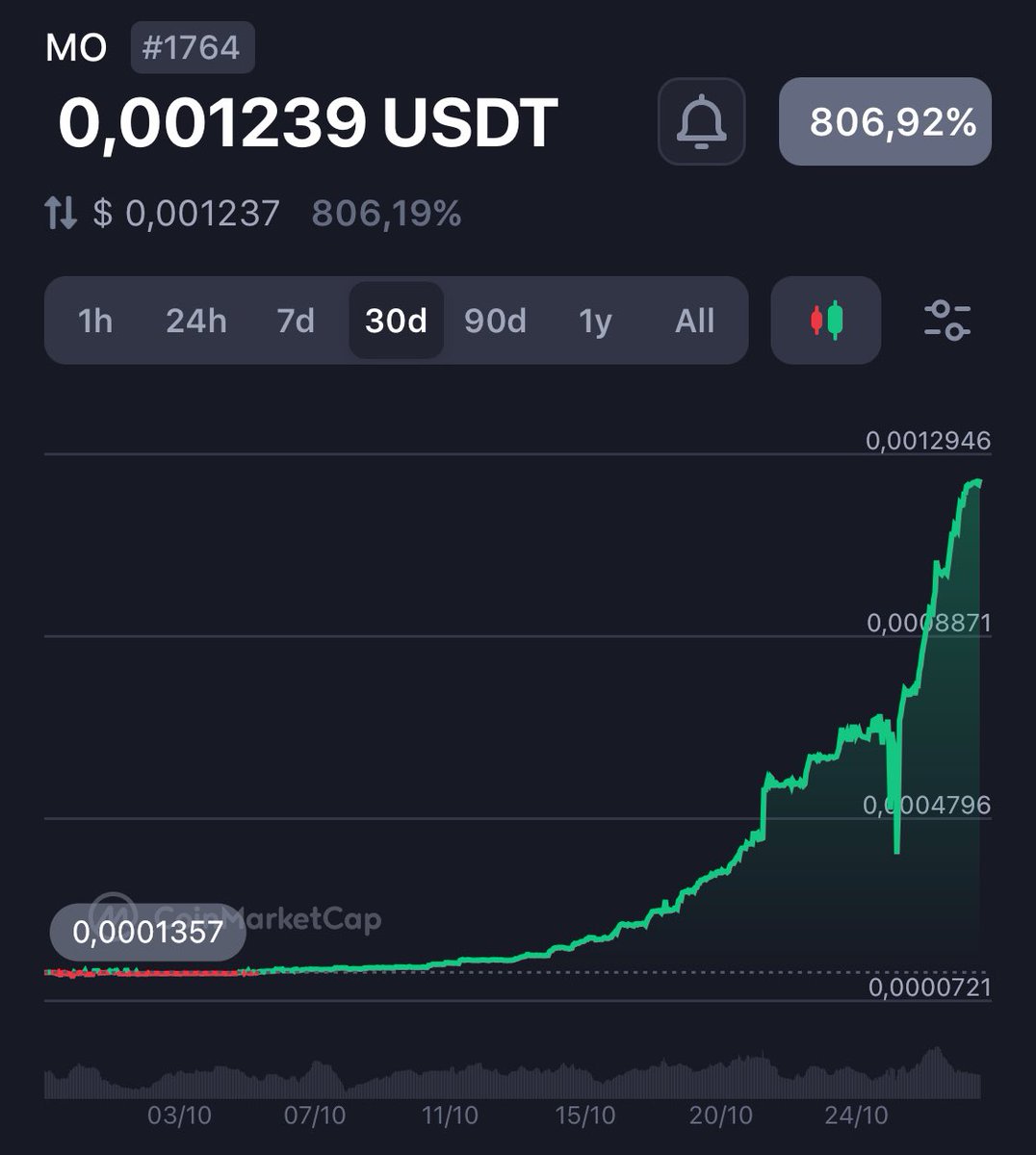 GM #1764 🔥