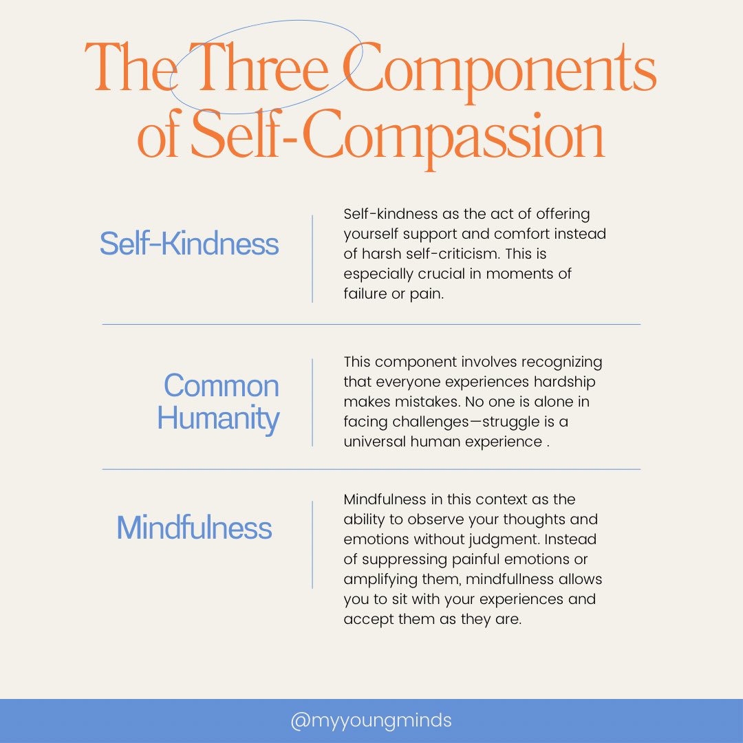 myyoungminds's tweet photo. Part 1:

Self-compassion is all about treating yourself with the same kindness, patience, and understanding that you’d show to a friend. It’s acknowledging your struggles, accepting imperfections, and being gentle with yourself even during tough times. Many of us are our own harshest critics, but learning to show ourselves compassion can improve our mental well-being, resilience, and happiness. This week, we’ll explore what self-compassion really is, why it’s so important, and practical ways to make it part of our lives. Join us on this journey to embrace self-kindness together! 🌱💙 #SelfCompassion #MentalHealthAwareness #YoungMindsMalaysia