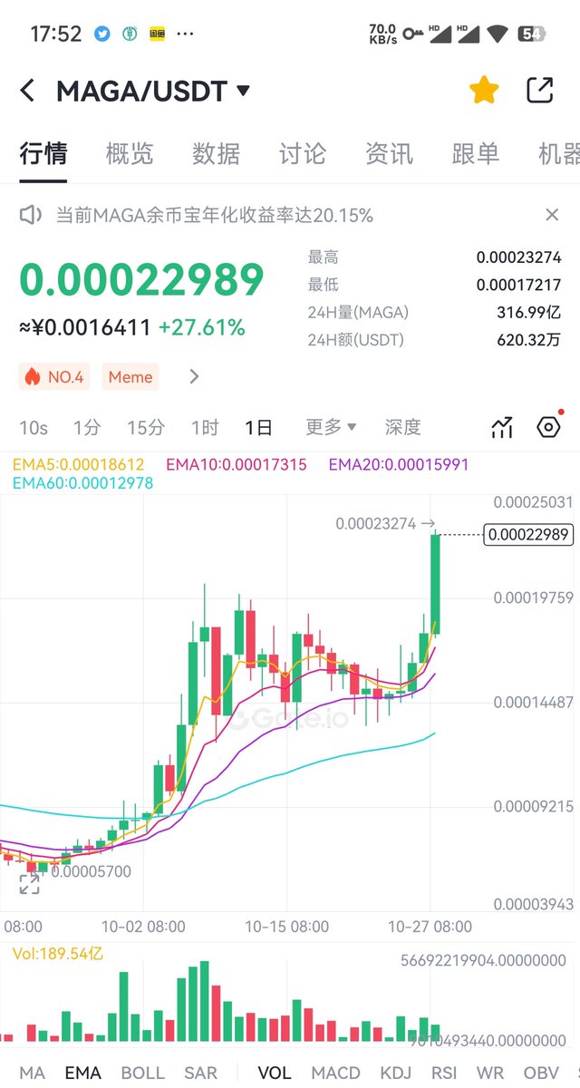 FIGHT_ETH_CC's tweet photo. 临近大选特朗普概念是近期最好的热点和叙事。
$maga 已经率先发起进攻

在特朗普概念里面 $fight 目前才1000多万美元市值，相较于 $maga 来说  $fight 更具有投资性价比  
并且 $fight 合约地址和特朗普竞选投票号都是88022 

$fight 已经上线了 @gate_io 和 @HTX_Global 非常方便交易
 @hongshen6666btc @0xmagnolia
