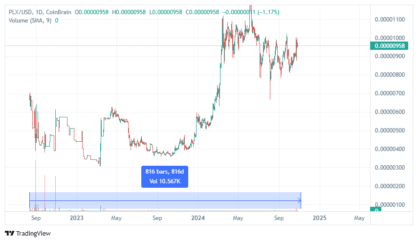 Phlox Coin tweet media