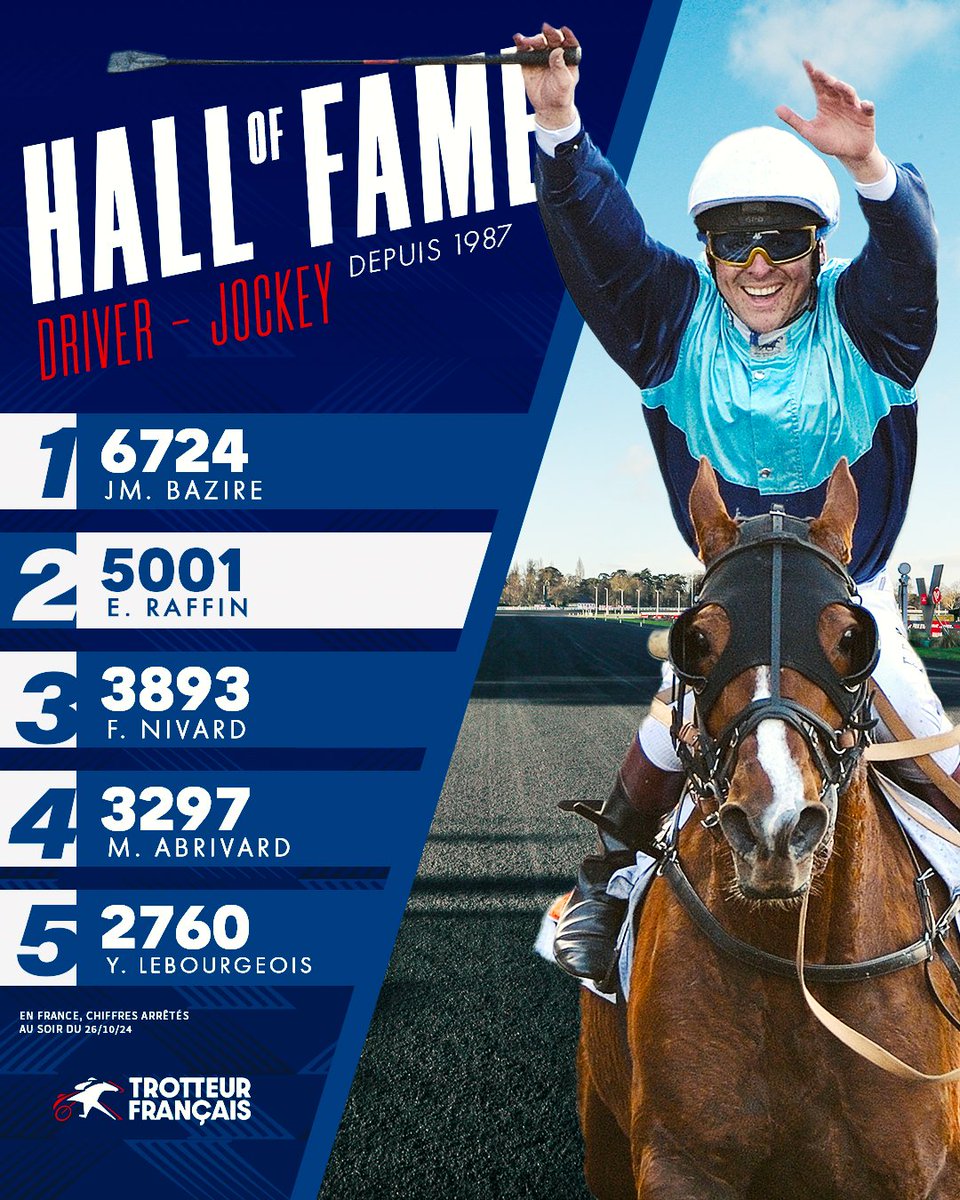 🏆 𝗘𝗿𝗶𝗰 𝗥𝗮𝗳𝗳𝗶𝗻 devancera-t-il un jour Jean-Michel Bazire ?