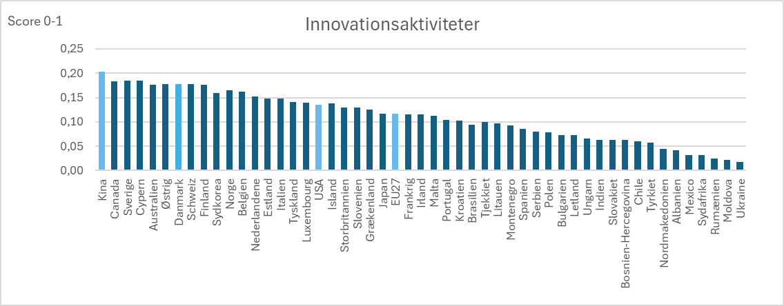 Anders Overvad tweet media