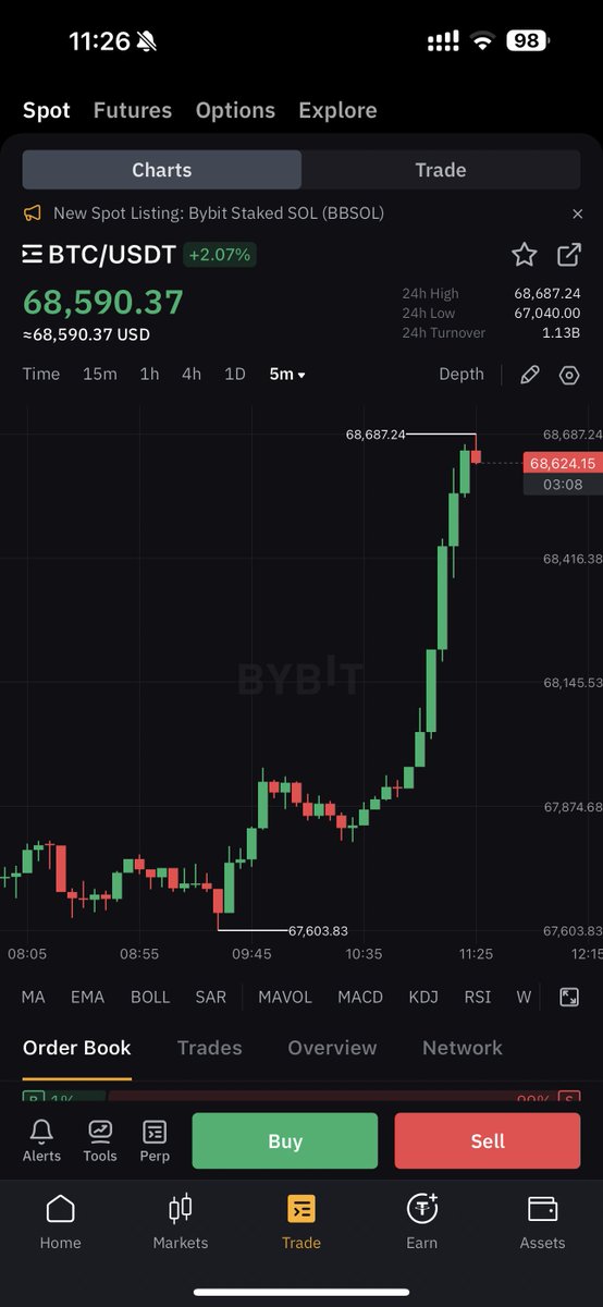 #BITCOIN IS PUMPING