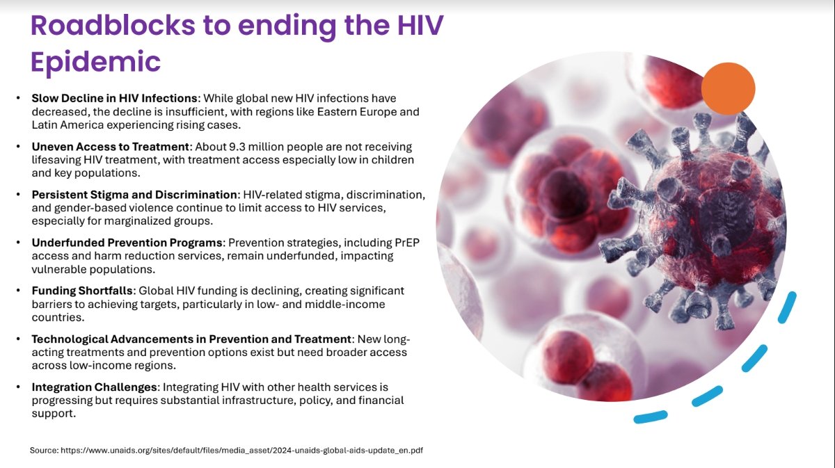 Roadblocks to ending the HIV Epidemic