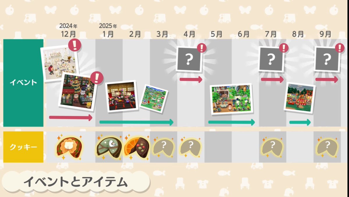 7年間の日課だったポケ森が
サービス終了するの発表されてから

ずーーっと待ち望んでて
やっと公開された続編版の内容が手厚すぎてもう最高。

しかもたくさん新機能までつけてくれて、、、
一生着いていきますニンテンドーさん。笑🥲❤️

 #ポケ森 #ポケットキャンプコンプリート