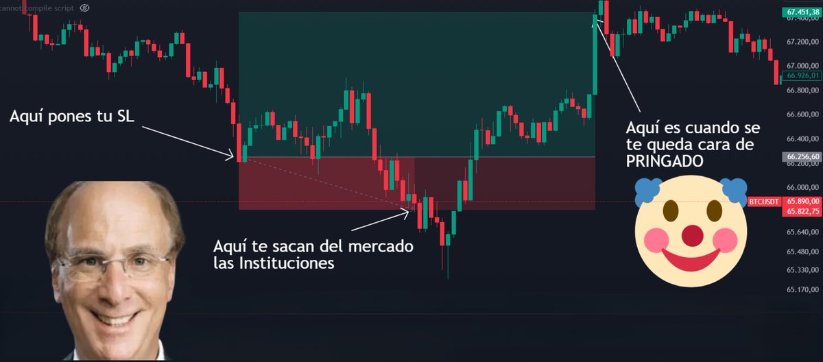 Entras en largo en #Bitcoin

El mercado se mueve en tu contra y te liquidan

Para luego girarse al alza y quedarte con cara de pringado 🤡

Tranquilo, no estás solo

En este hilo te muestro una herramienta que te ayuda a saber donde se liquidan al 90% de los traders minoristas (%