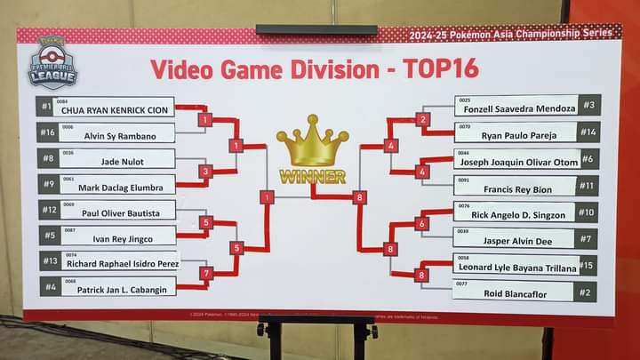 The First Ever VGC Premier ball League in The philippines just concluded!

Finished Day 1 in 3rd place with a record of 5 wins and 1 lose.

But i couldnt play day 2 properly because i got very sick, even debated if i should still attend.

PokePaste: pokepast.es/739add7d47379d…