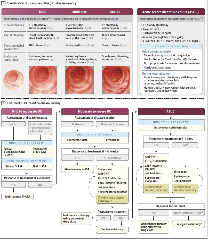 <a href="/ibdtweets/">Tauseef Ali MD, FACG AGAF FACP</a> This figure from our review for <a href="/JAMA_current/">JAMA</a> with <a href="/gilkaplan/">Gil Kaplan MD MPH</a> includes thiopurines and could be helpful 

Paper⬇️
jamanetwork.com/journals/jama/…