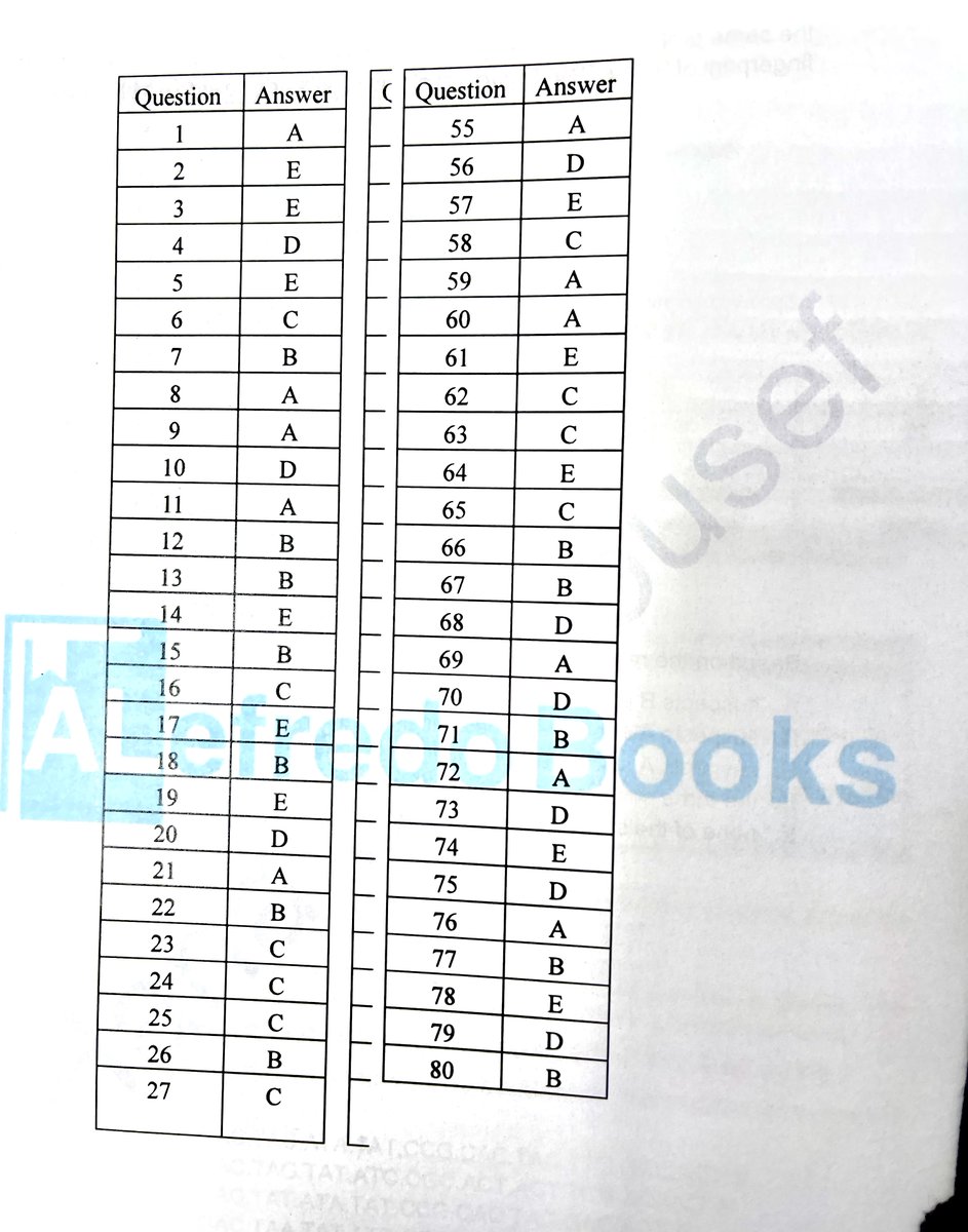 AlefredoB's tweet photo. 📢 الآن متوفر!

بامكانكم طلب كتاب ACT/EST Biology
 للمعلمة هناء اليوسف من Alefredo Books 📚💻.

الكتاب متاح بنسختين: ورقية ورقمية.

للطلب: 📲 واتساب: +962786494949 
🌐 الموقع: https://t.co/9YoP1MXs2V https://t.co/jGXzYD8Dh2
