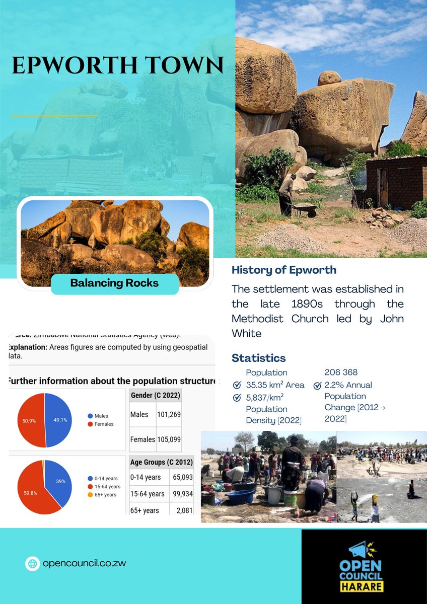 OpenCouncilHRE's tweet image. Epworth Local Board
#BalancingRocks
#Domborwamwari #PoolOfDeath #Domboremaziso #Overspill
#KnowYourCity #Chiremba