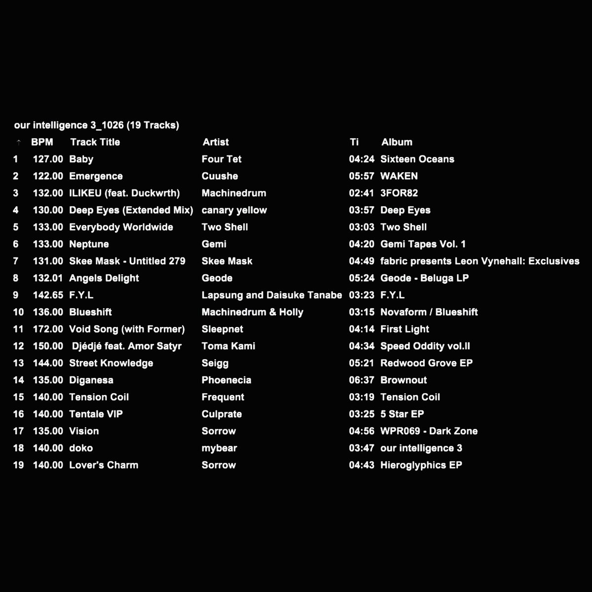 setlist
@‹ our intelligence 3 ›  Release Party