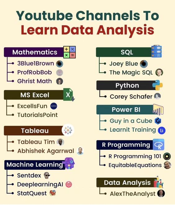 BeaconThet85666's tweet image. Youtube Channels to Learn Data Analysis
#DataAnalysis #LearnDataAnalysis #YouTubeLearning #DataAnalytics #DataScience #BusinessIntelligence #BigData #MachineLearning #TechLearning #YouTube