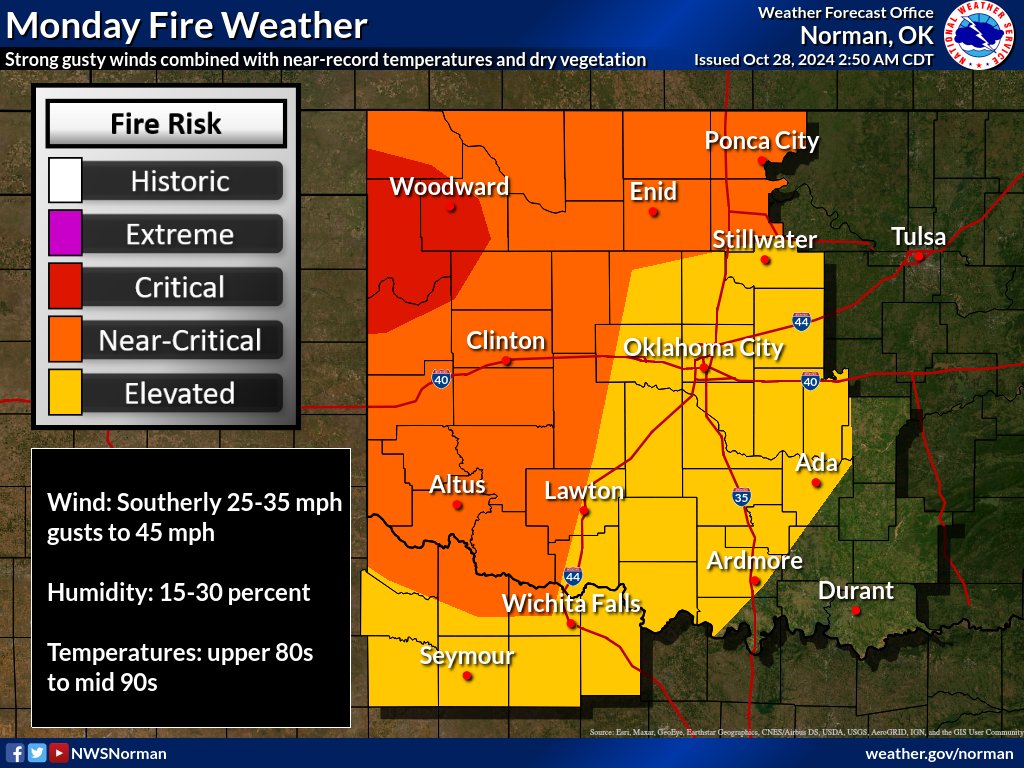 NWSNorman's tweet photo. Dangerous fire weather conditions are expected today across a large portion of the area. Winds will be gusty, RH values will be low, and vegetation is already very dry. Make sure you are doing your part to prevent fires from starting! #okwx #txwx https://t.co/wjXGuBZZM6