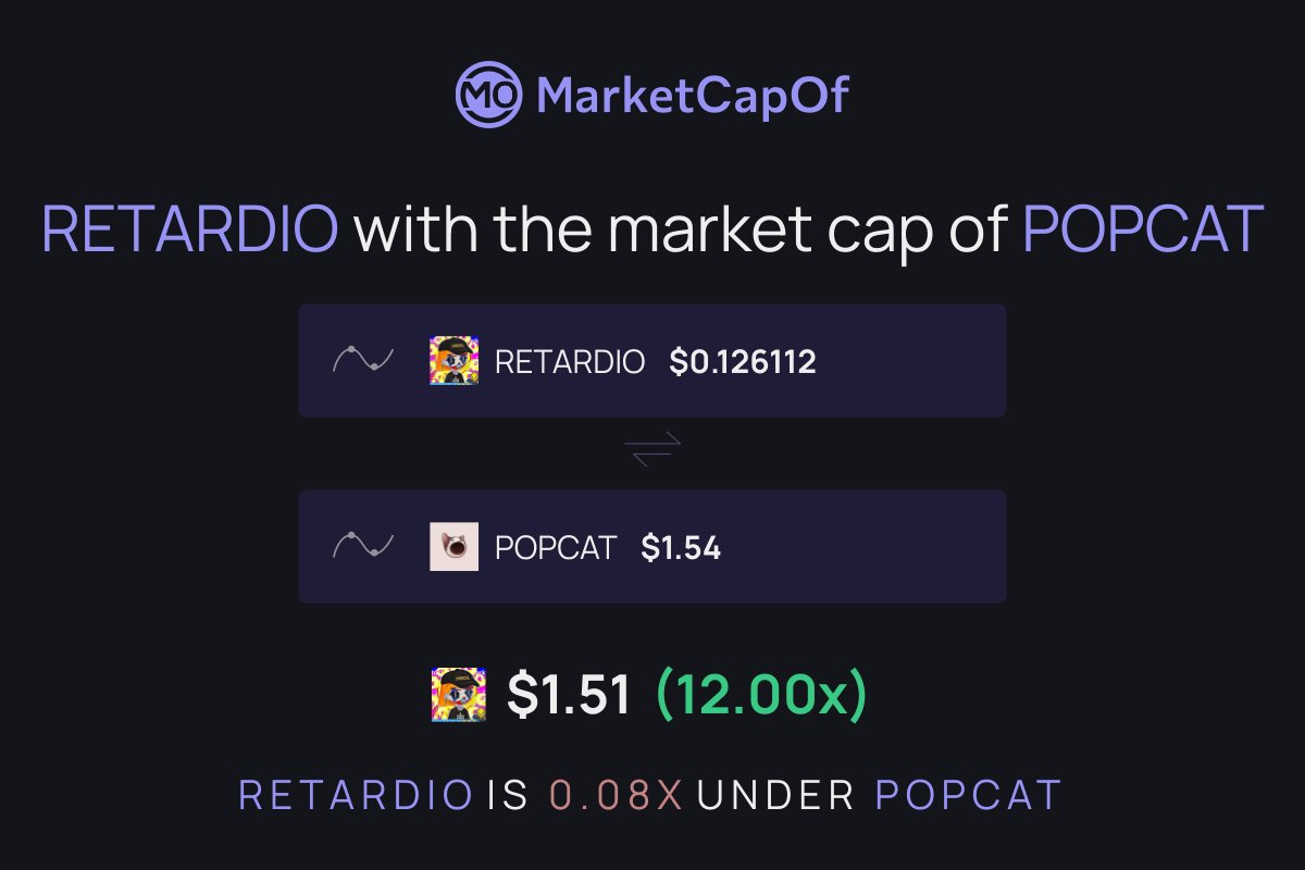 ThatBasedSloth's tweet image. Retardio is a cat coin! @retardiosolana