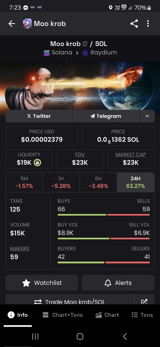 karamoutiss's tweet photo. @KhaokheowZoo #moodeng -> @binance 🥳
#mookrob -> tiny once.. 🤏💎
1sol = 1% no brainer 🤯
Building #mookrobCTO from absolute bottom..😎
Lets make #moofamily even greater in crypto world.. 🦛
#mookrob #หมูกรอบ #moodeng #หมูเด้ง #khaokheowzoo
DMTvMH4xa4ALhWtcxSR4jAeWByGQymBQRHXyyELRpump https://t.co/t1JJyYssCd