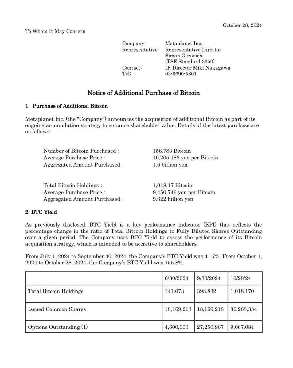 Cryptoooopuns's tweet image. Metaplanet just scooped up another 156 $BTC, adding up to a cool $140M! Their $BTC strategy is crushing it, with a massive 116% return for shareholders this mnth. 🤑📈 Stacking season never ends! 💪🚀 

 #Crypto #BTC #Metaplanet #CryptoGains #StackingSats #Hodl #CryptoNews