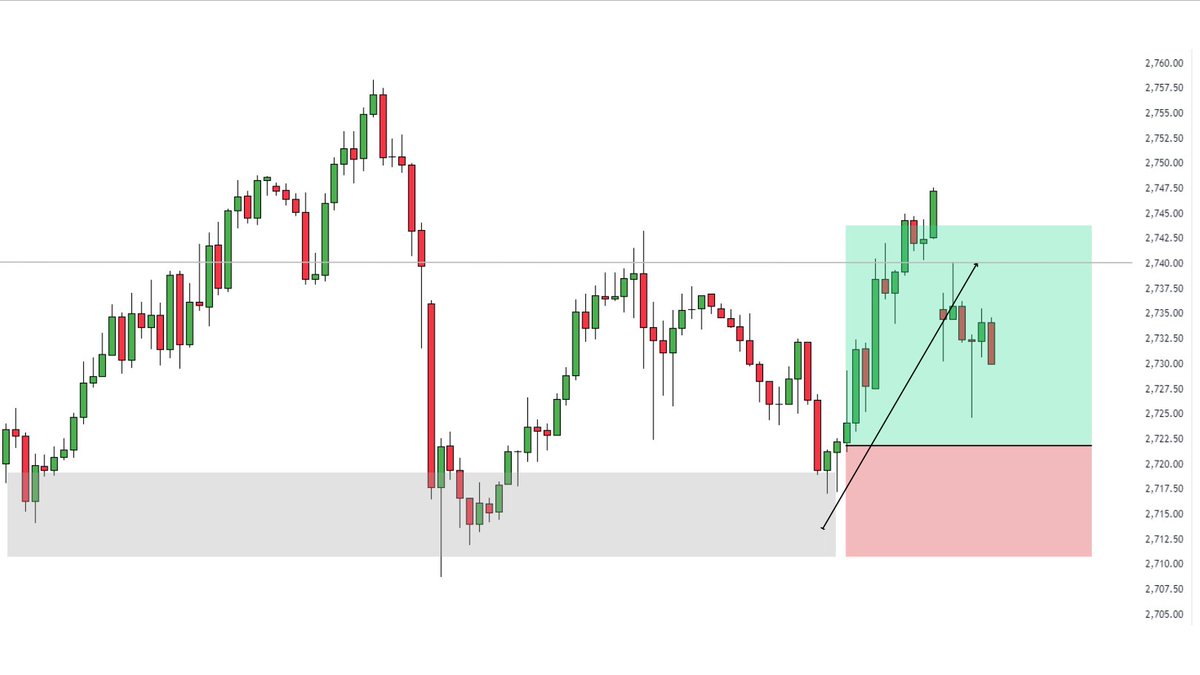xtreme_capitals's tweet photo. Gold and Forex Signals with Best Results 87% Winrate

Join my Telegram channel for accurate Forex Signals and strategies.

[ Telegram 👇]
https://t.co/Ox4OrOZdIS

#XAUUSD #USDJPY #GBPJPY https://t.co/QDYUpXPyb4