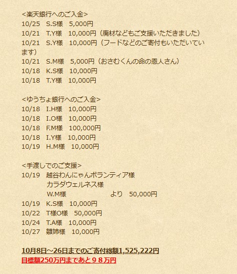 gfancats's tweet photo. ブログが更新されました:
https://t.co/eh1k3fZb0k
ご支援ありがとうございます。
取り壊し予定だったという物件、猫たちに快適に暮らしてもらえるようにするにはかなり修繕が必要なようです。
ご無理のない範囲で引き続きご支援どうかお願いいたします🙇
#保護猫 #猫 #老猫ホーム #RuiRayHOME https://t.co/FHrLYlmX8Z