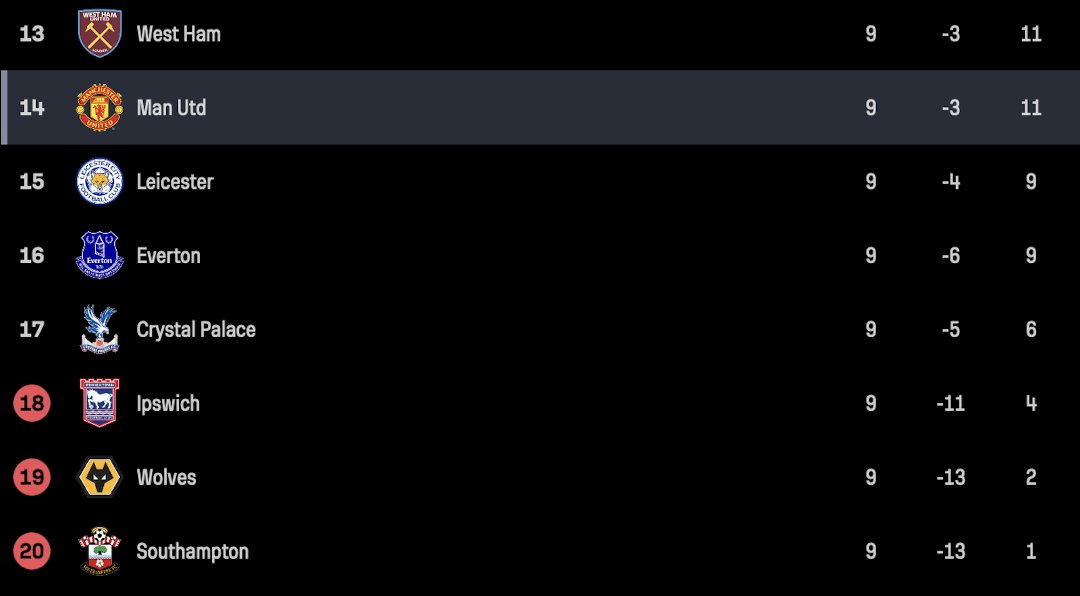 Wanangu mnaonaje kama tushuke TU daraja twende tukaanze upya
