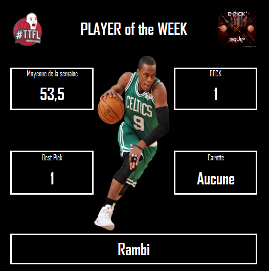 Récap Deck 1

Première semaine achevée avec une moyenne au-dessus des 45 points, ça cartonne pas mal !

Bravo à <a href="/Rambi137/">Rambi</a> qui est notre premier Player of the Week ! 💪