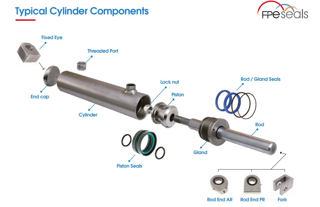 fpeltd's tweet photo. FPE Seals offer a comprehensive range of easy-to-assemble hydraulic cylinder components, including all the metal parts needed to build a ram cylinder, full cylinder kits, and seal kits.

https://t.co/7T1vFm4h66

#fpeseals #hydraulics #cylinder #repair #maintenance  See less https://t.co/BXCuNbPVbl