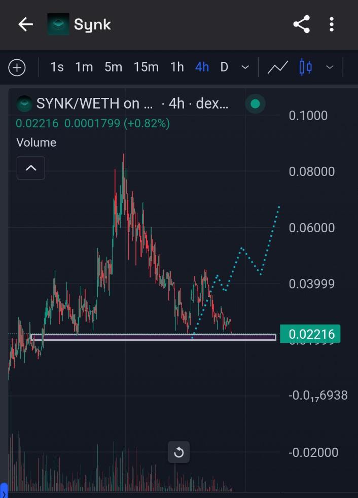 DeFi_Paanda's tweet image. Still holding my bag of $SYNK @Synk_ws .

Right now it&apos;s in good dip, most of the utilities are in accamulation zone or suffering right now, but whenever volume will return SYNK will do good Xs from here, let&apos;s SYNK in the #DeOS.