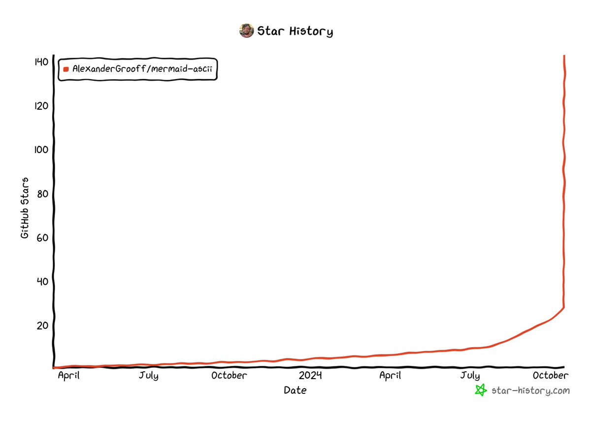 Alexander Grooff tweet media