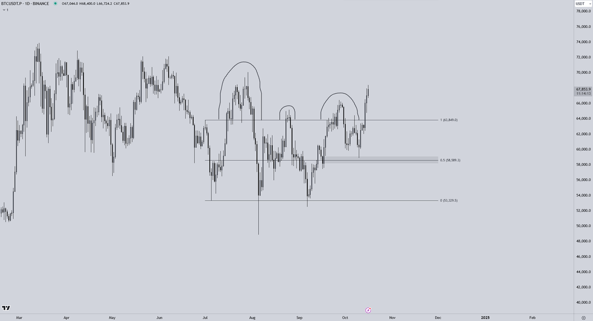 Crypto_Chase's tweet photo. $BTC

Before and after update on 60K~ swing long ✅ https://t.co/lUjzkdpeiu