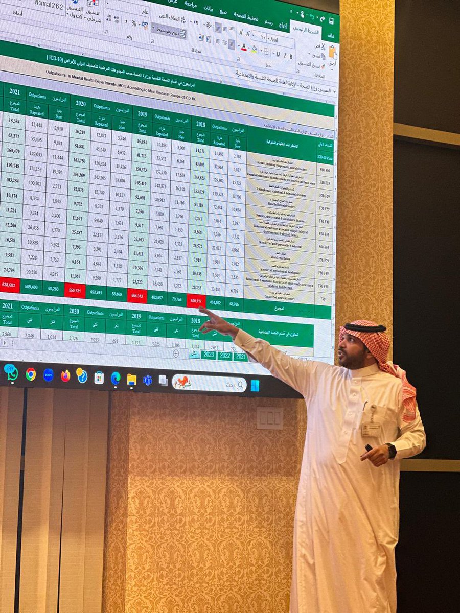 MahsenALqahtani's tweet photo. بتزامن مع #اليوم_العالمي_للصحة_النفسية 

قدمنا برنامج المساعدة النفسية الأولية في نادي الضباط لمنسوبي وزارة الداخلية بتعاون مع المركز الوطني لتعزيز الصحة النفسية، ومشاركة الزميلة رؤى الحزيمي. 

شكراً للجميع على حضور والمشاركة. https://t.co/ed7zymMWmA