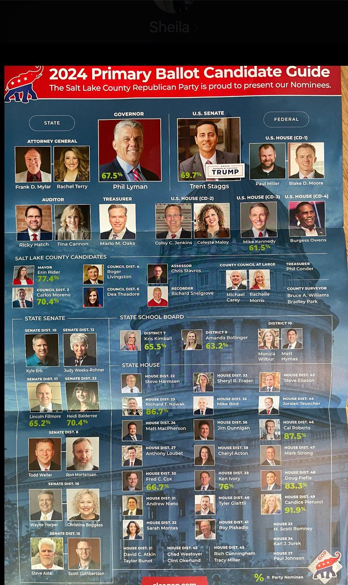 To everyone getting their early voting ballots for #utpol

Here is a handy list of people to write in/fill in the bubble for.

Make sure you #writeinPHILlyman <a href="/phil_lyman/">Just Phil Lyman</a> for Governor
Make sure you write in <a href="/NatalieforUtah/">Natalie Clawson</a> for LG

Its gotta be their full names or it won't count❗️