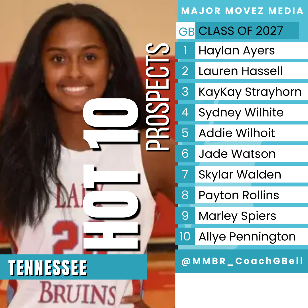 Major Movez Basketball Review #MMBR (@mmbr_coachgbell) on Twitter photo #MMBR Tennessee Girls | Hot 10 Prospects 2027's
<a href="/MajorMovezMedia/">Major Movez Media</a> <a href="/CoachGarrisjr/">CoachG</a> <a href="/coachmareion/">Mareion</a>
<a href="/MajorMovezTV/">Major Movez Basketball TV</a> <a href="/CoachBanghart/">Courtney Banghart</a> <a href="/sharneezoll/">Sharnee Zoll-Norman</a> <a href="/CoachSRobinson/">Shay Robinson</a> <a href="/SkylarWalden14/">Skylar Walden</a> <a href="/jadesosh1fty_27/">Jade Watson</a> <a href="/AllyeP15/">Allye Pennington</a> <a href="/Kaykizzyy/">kaykay strayhorn</a> #MMBR Tennessee Girls | Hot 10 Prospects 2027's
<a href="/MajorMovezMedia/">Major Movez Media</a> <a href="/CoachGarrisjr/">CoachG</a> <a href="/coachmareion/">Mareion</a>
<a href="/MajorMovezTV/">Major Movez Basketball TV</a> <a href="/CoachBanghart/">Courtney Banghart</a> <a href="/sharneezoll/">Sharnee Zoll-Norman</a> <a href="/CoachSRobinson/">Shay Robinson</a> <a href="/SkylarWalden14/">Skylar Walden</a> <a href="/jadesosh1fty_27/">Jade Watson</a> <a href="/AllyeP15/">Allye Pennington</a> <a href="/Kaykizzyy/">kaykay strayhorn</a>